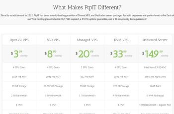 FtpIT khuyến mãi, giảm giá cho nhiều gói KVM VPS