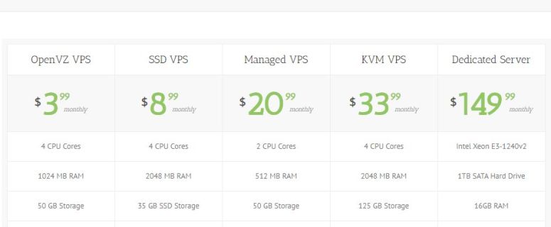 FtpIT khuyến mãi, giảm giá cho nhiều gói KVM VPS