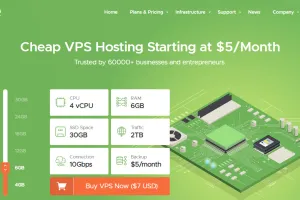 Đánh Giá VPSDime: Nhà Cung Cấp VPS Giá Rẻ Với Hiệu Suất Cao